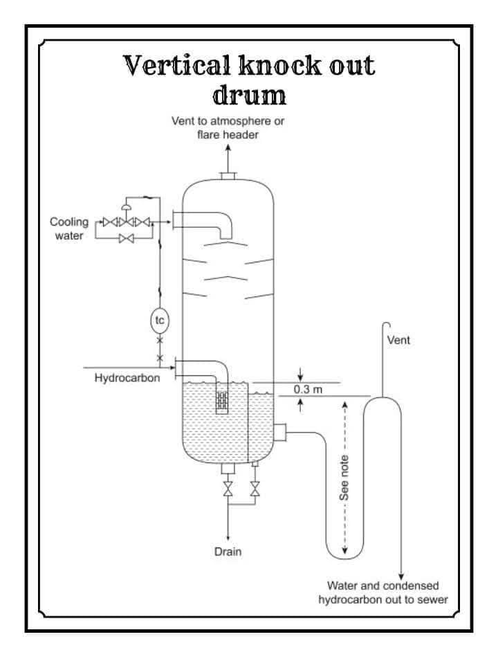 Knockout Drum Process Diagram
