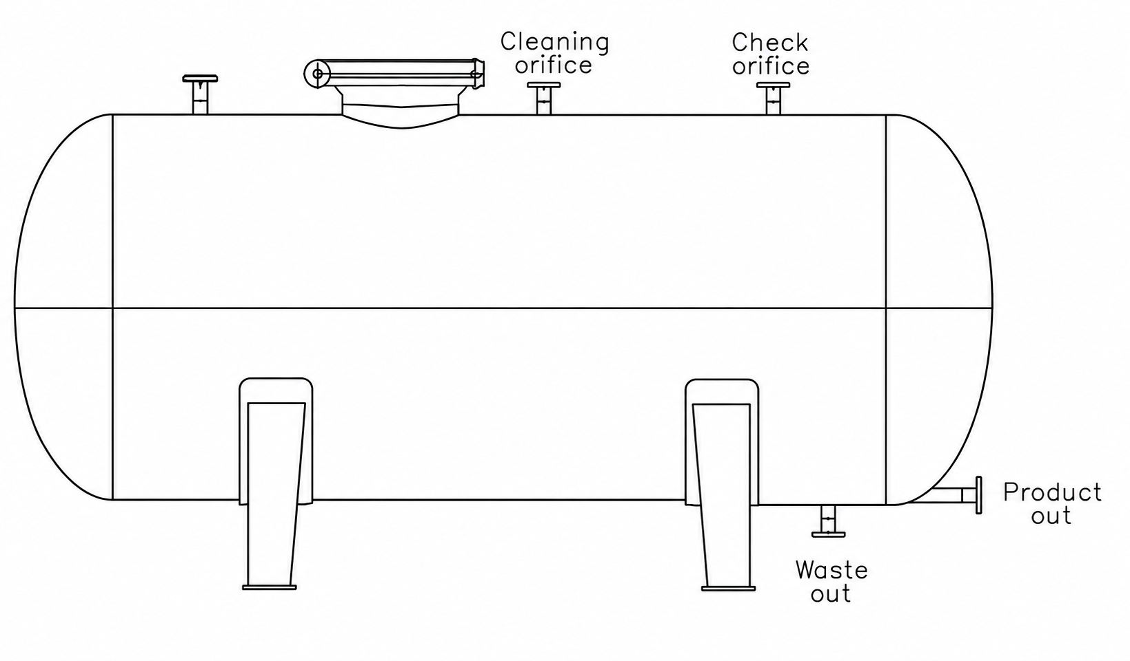 Functional Diagram