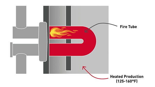Engineering cross-section diagram of fire tube heater