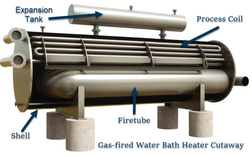 Engineering cross-section diagram of a water bath heater