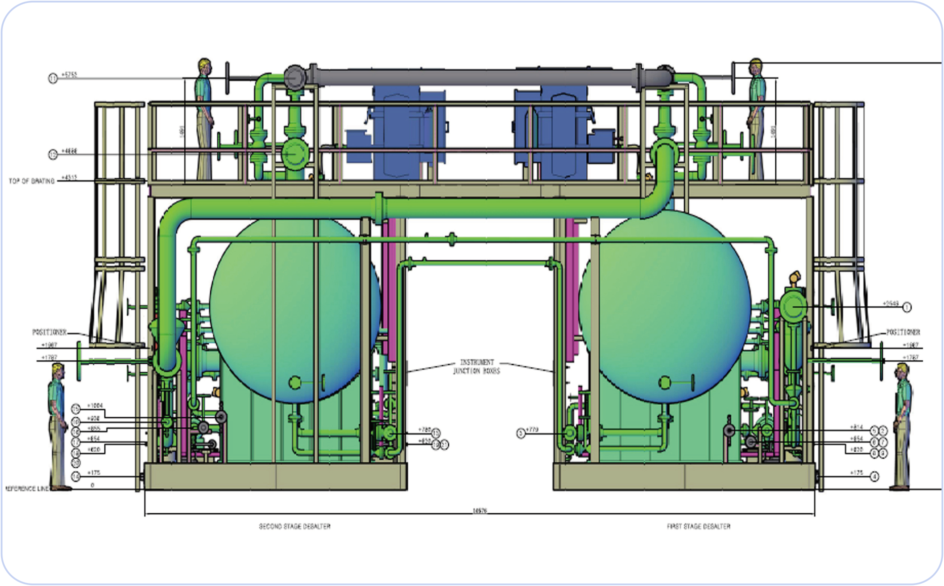 Process flow diagram